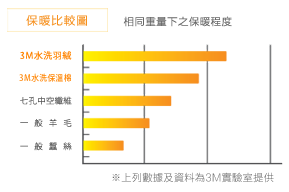brandThinsulate chart