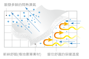 brandThinsulate chart