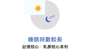 睡眠時數較長